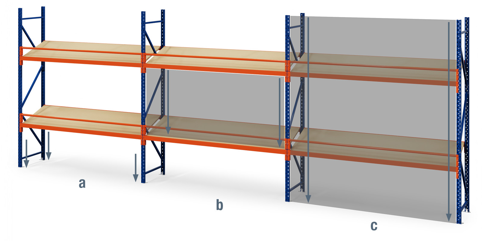 Carico puntuale, carico da scaffale e carico da baia